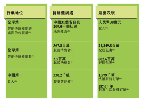 大智慧配资 丰巢拟上市!三年靠“滞留金”收超8亿元