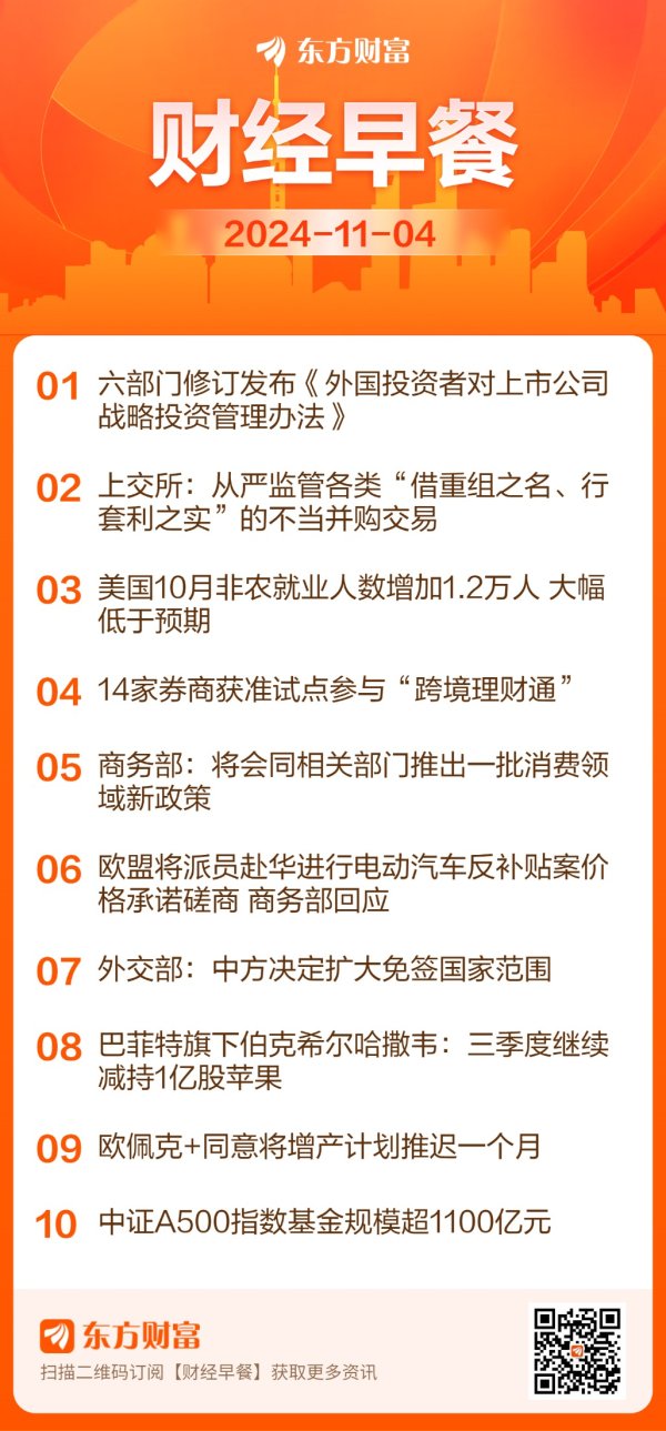 免费股票配资 东方财富财经早餐 11月4日周一